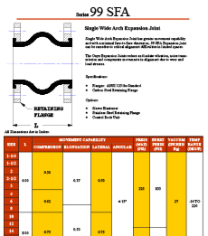 Expansion Joints - PDFs