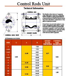 Control Rods