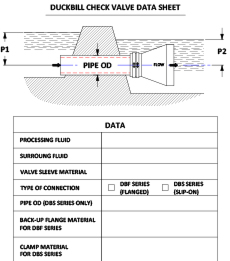 Duckbill Check Valve